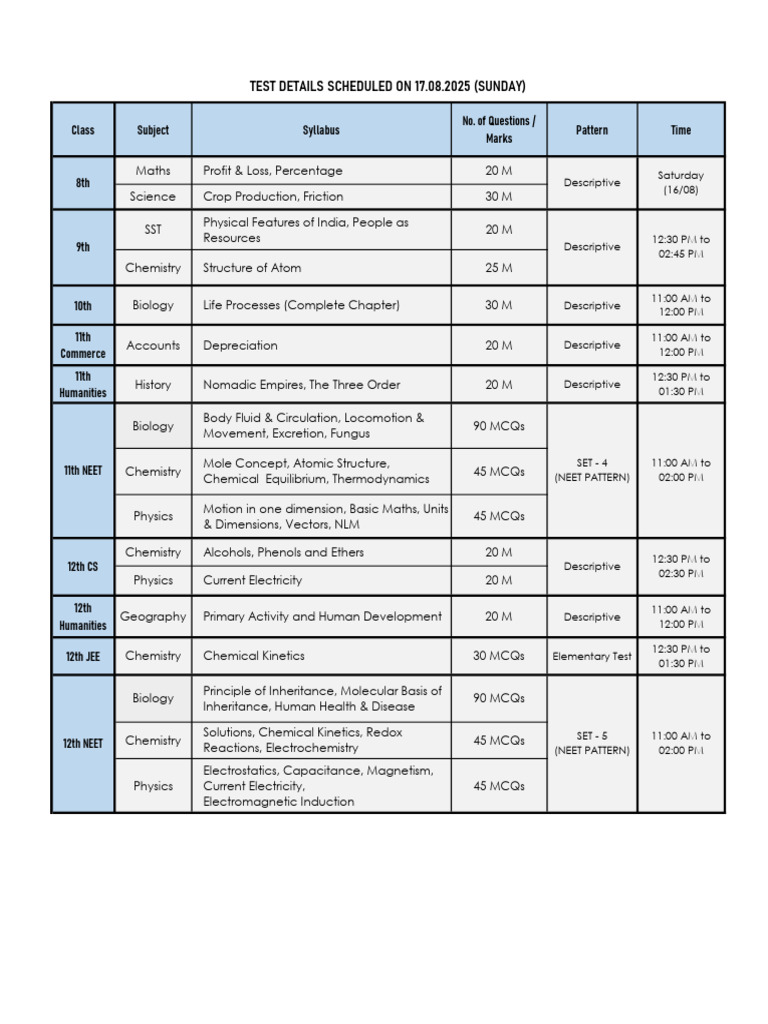 17.08.2025 Test Schedule | PDF | Chemistry | Physics