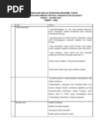 Skrip Pengerusi Majlis Maal Hijrah 1430h