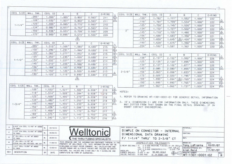 Internal CT Connectors Dimension Table | PDF