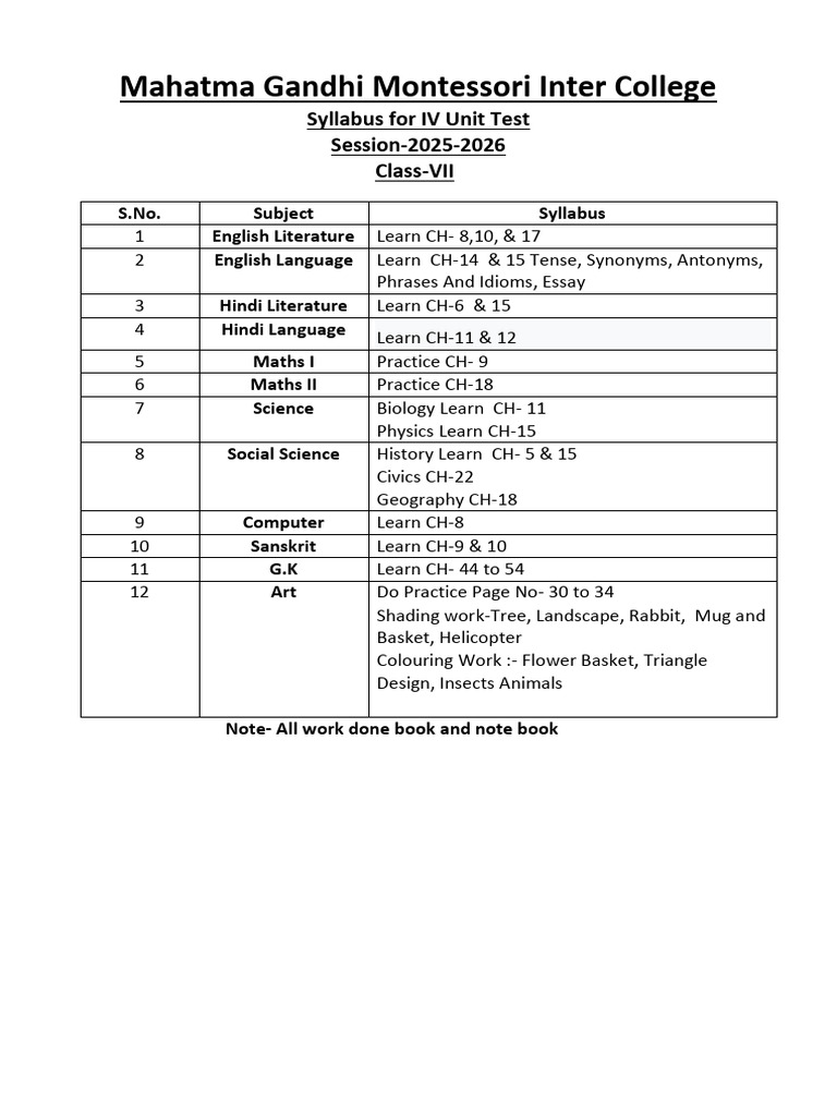 Class Vii Syllabus For Unit Test | PDF