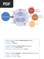 Expressionismo, abstracionismo e surrealismo