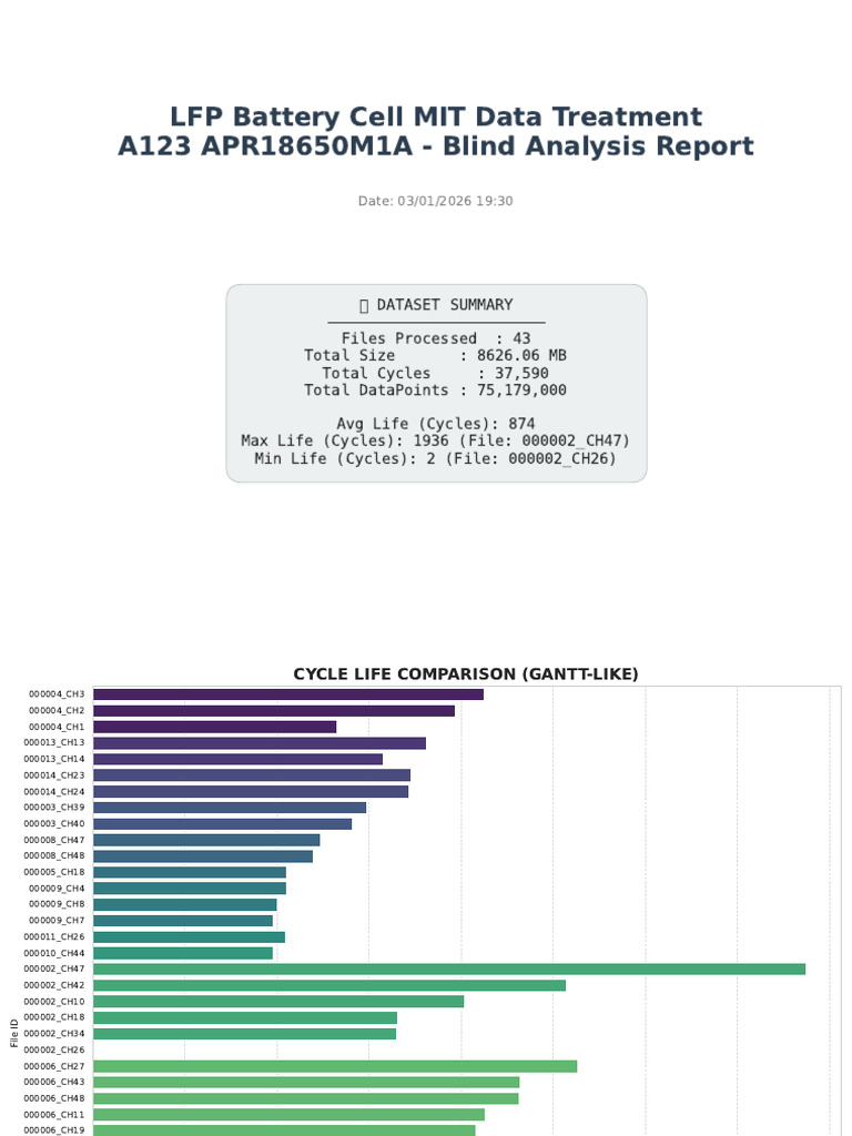 Rapport Analyse LFP A123 20260103 192459 | PDF | Discrete Mathematics ...