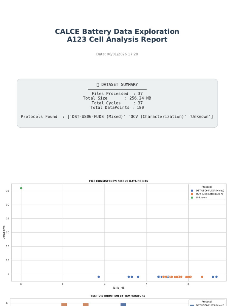 Rapport Analyse CALCE A123 20260106 172651 | PDF