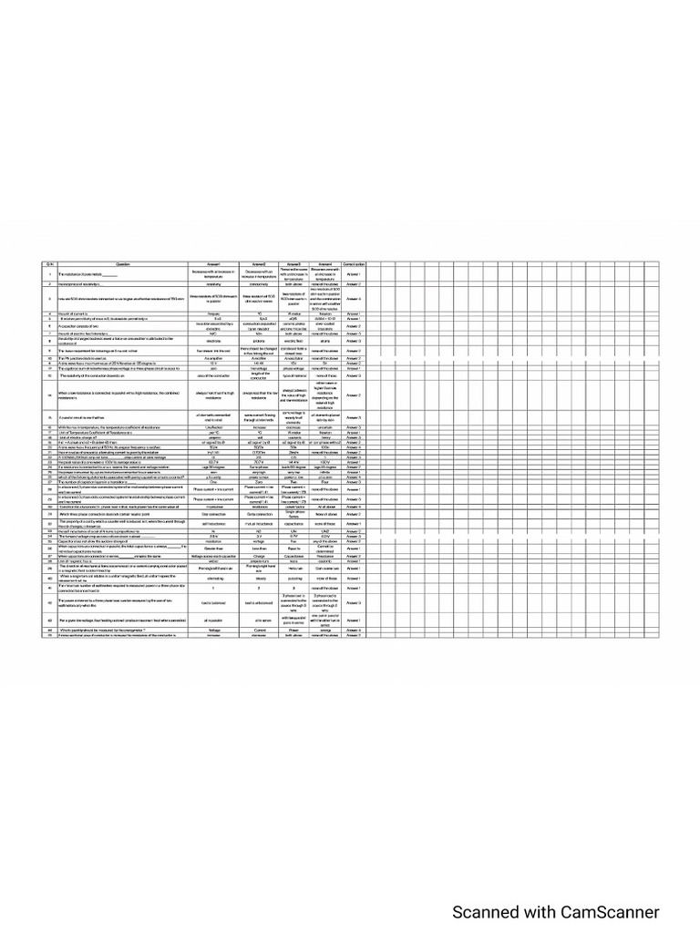MCQ Beee Reference Material | PDF