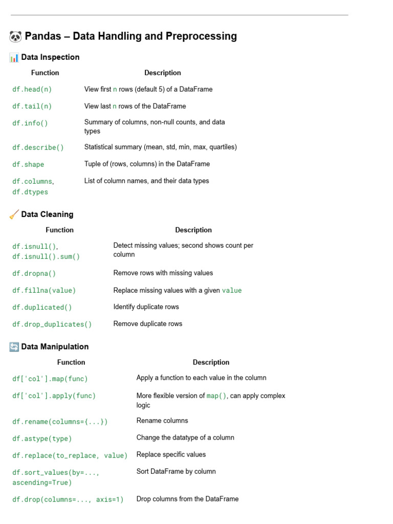 ML Cheat Sheet | PDF | Scatter Plot | Computer Programming
