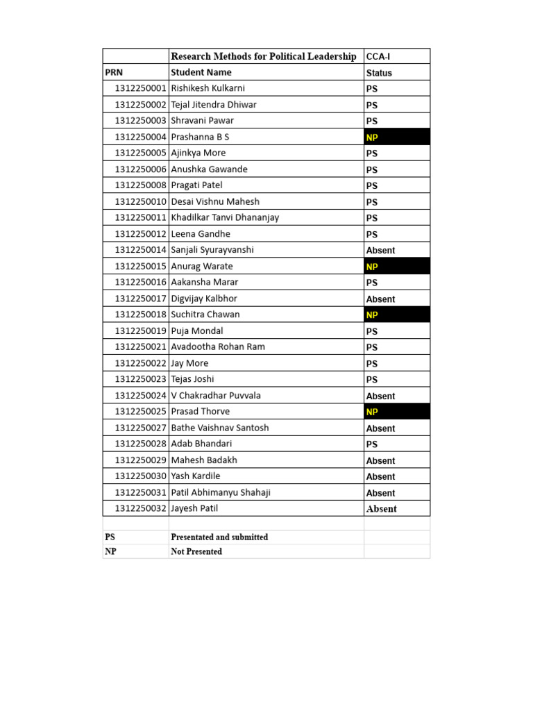 Research Methods For Political Leadership - Sheet1 | PDF
