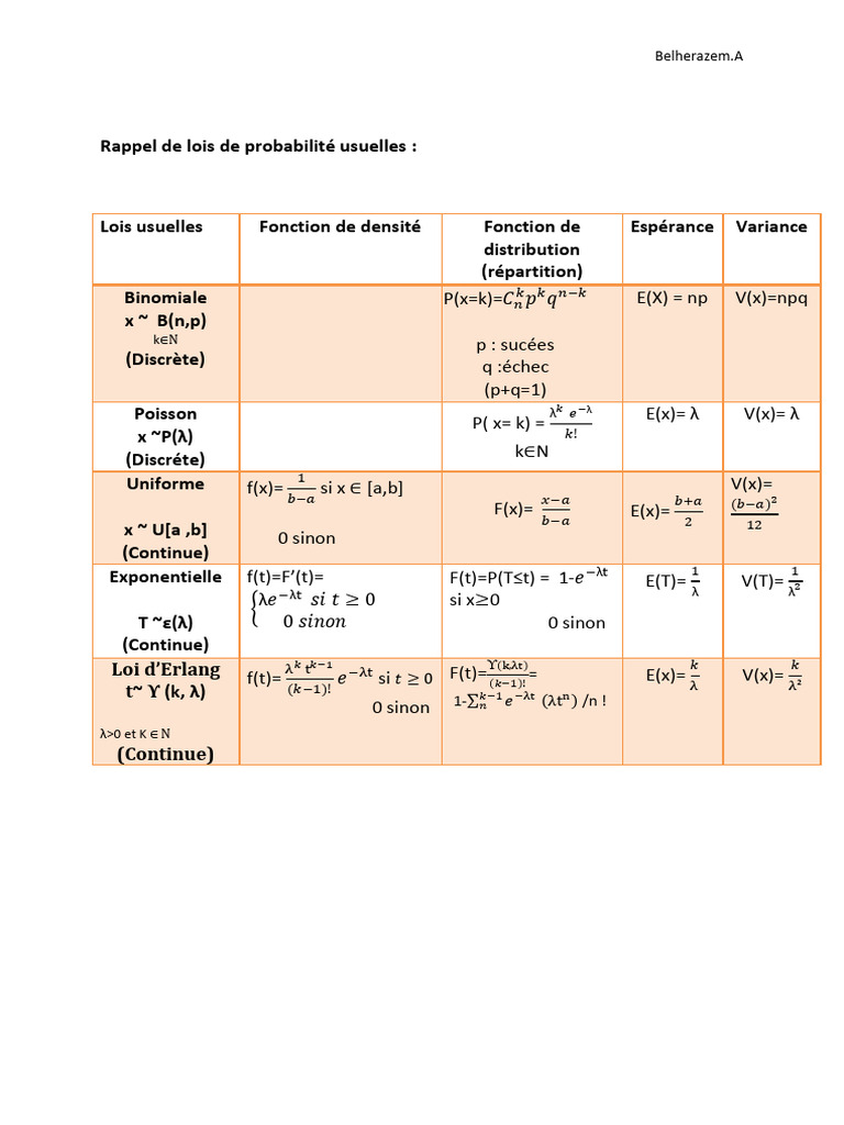 Lois de Probabilité | PDF