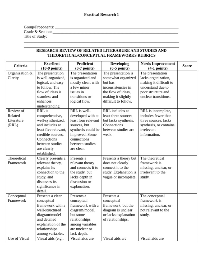 RRL and Framework Rubrics | PDF | Conceptual Model | Methodology