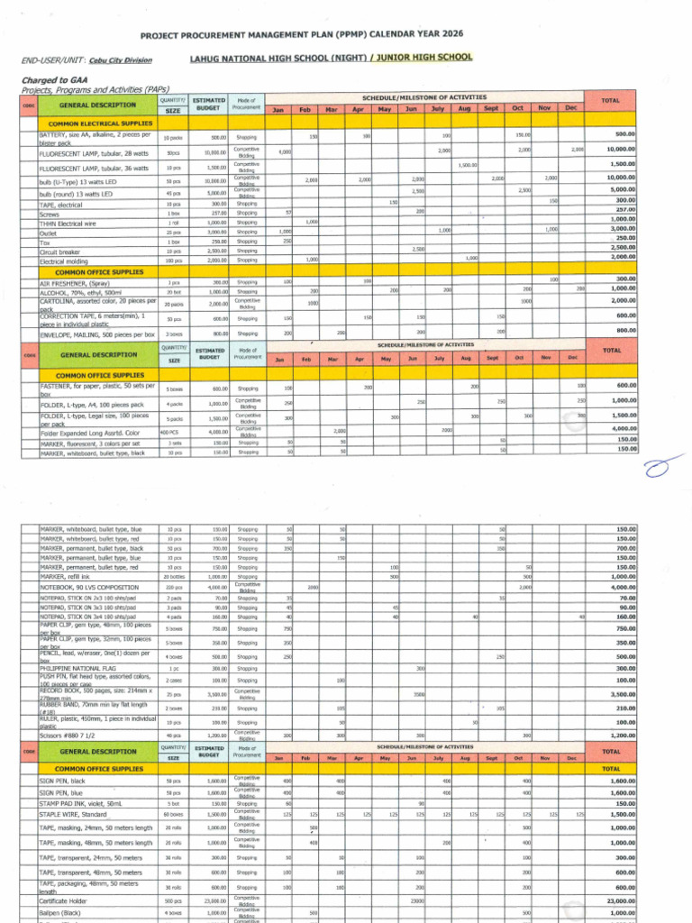 PPMP Jhs 2026 | PDF