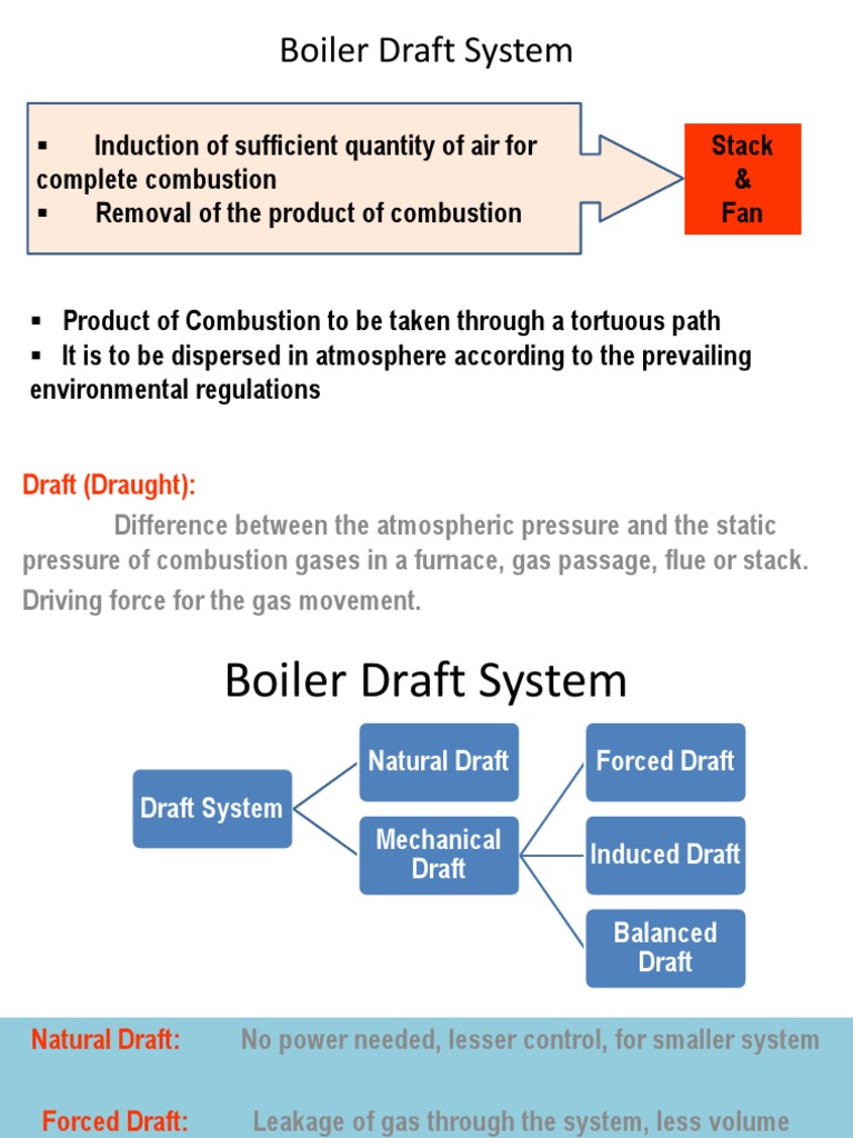 Boiler Draft System Boiler Chimney