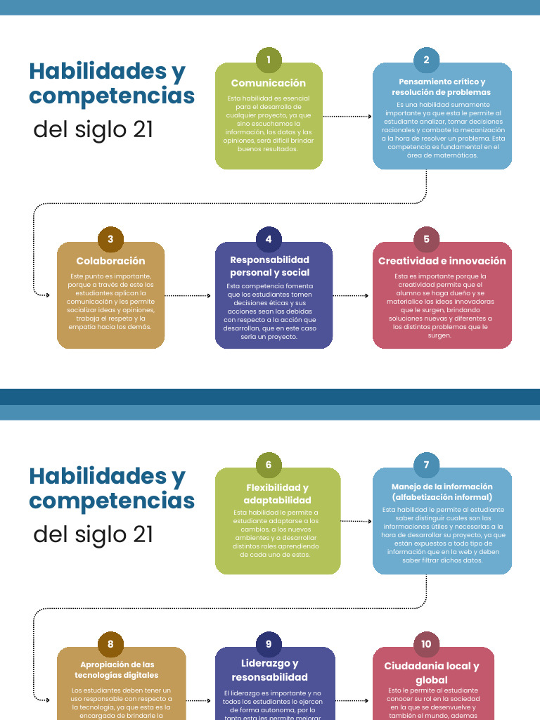 Habilidades y Competencias Del Siglo 21. | PDF | Creatividad ...