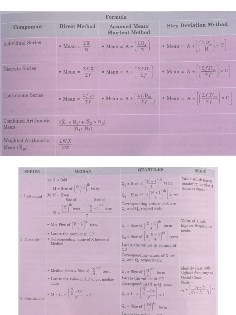 Statistics Class 11 - Imp Formulas | PDF