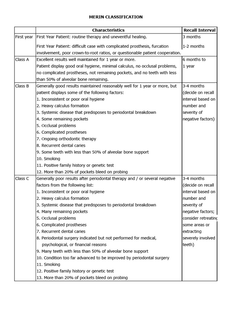 Merin Classification | PDF | Periodontology | Health Sciences