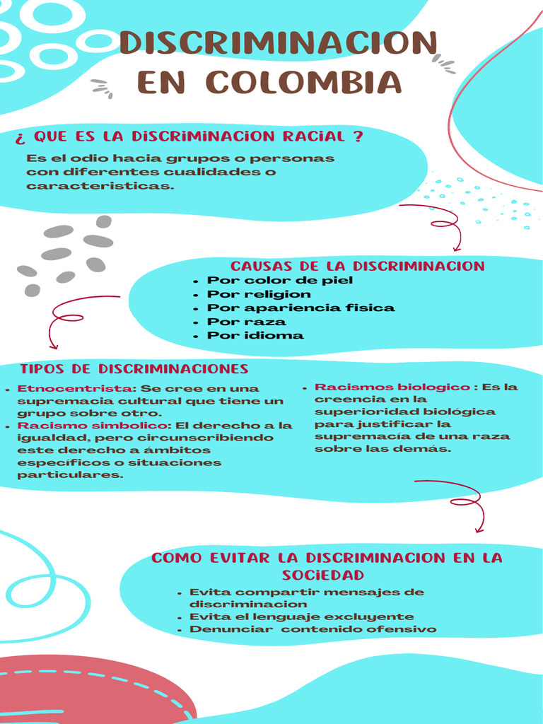 Discrimi Nacion | PDF