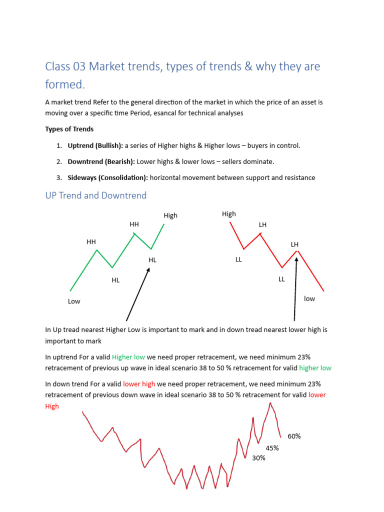 Class 03 Market Trends, Types of Trends & Why They Are Formed | PDF ...