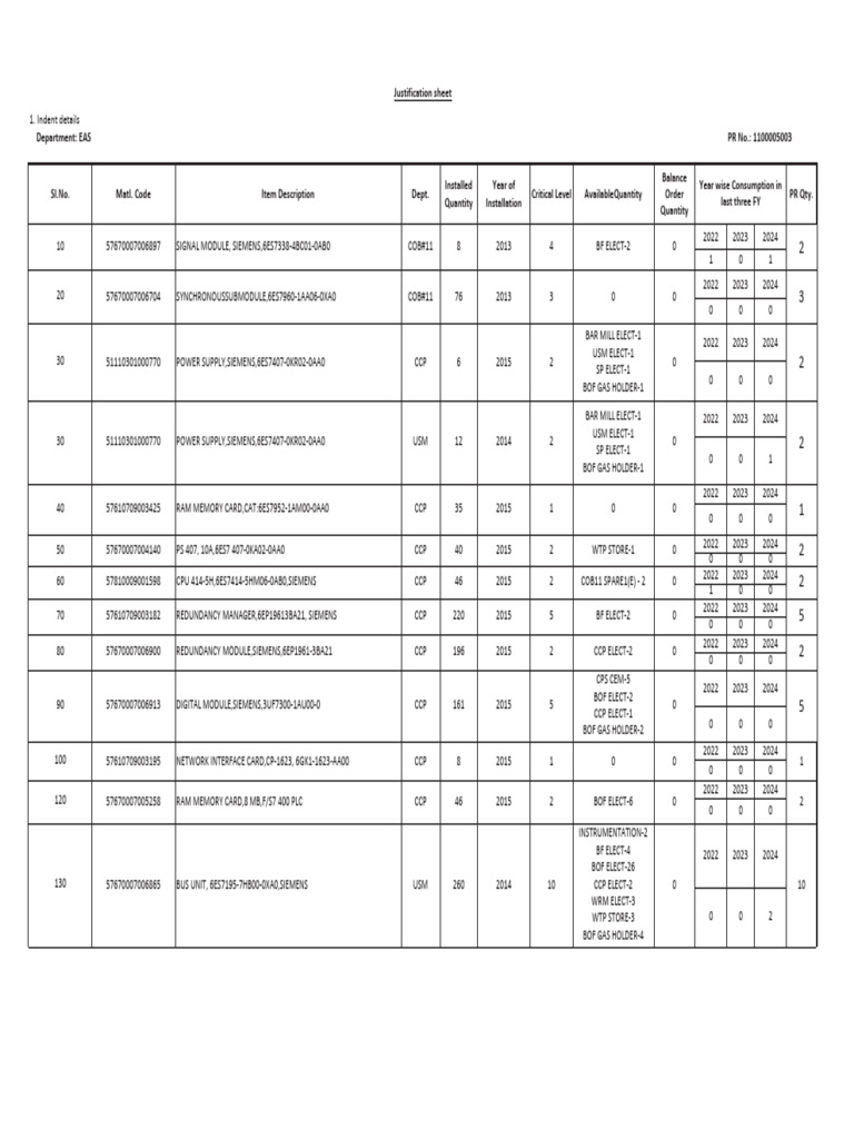 Justification Sheet PR1100005003 | PDF | Programmable Logic Controller ...