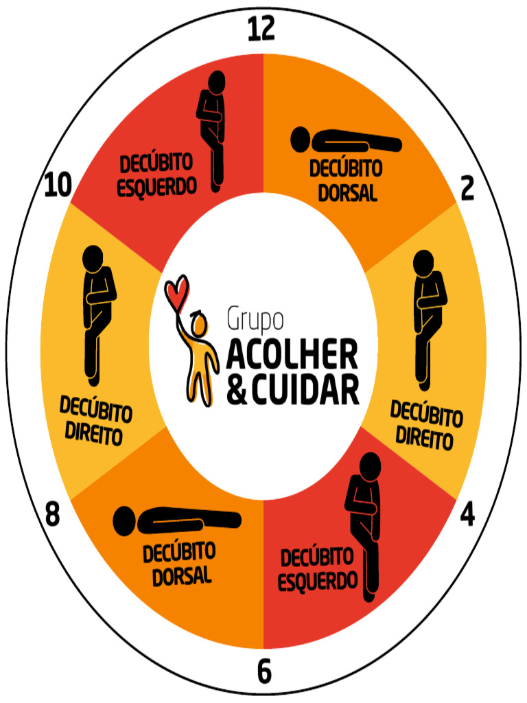Mudança de Decubito Relógio | PDF