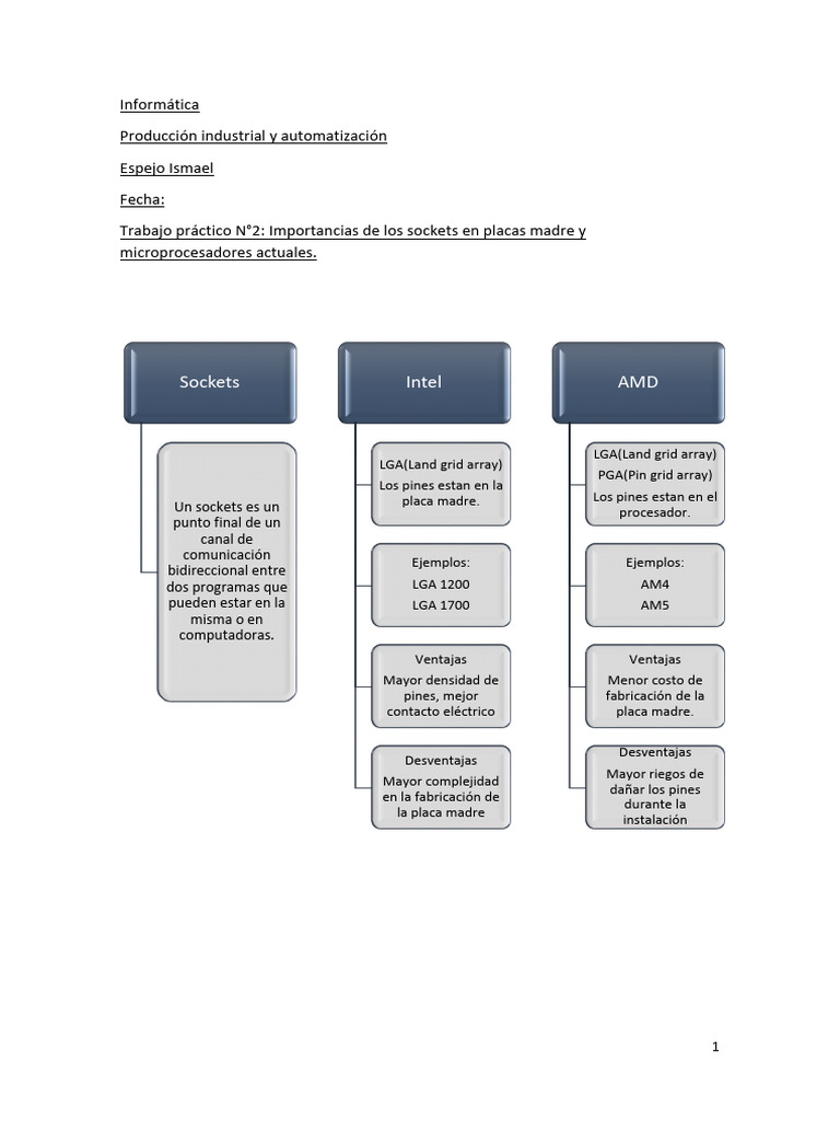 Informática Tipos de Sockets | PDF | Microprocesador | Intel