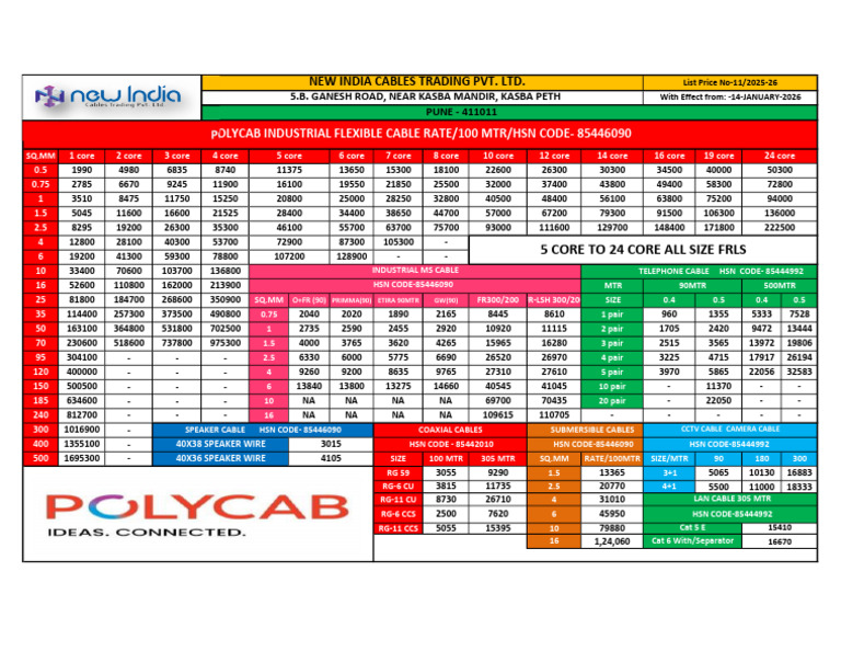 New LP Wire 14 January 26 - 260114 - 150310 | PDF | Telecommunications ...