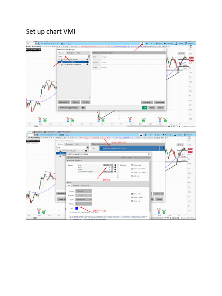 Set Up Chart VMI-MTT-market Trend | PDF