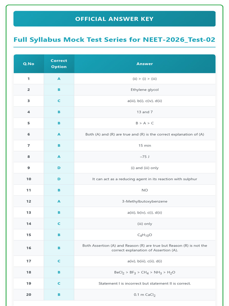 Full Syllabus Mock Test - 02 - Solution | PDF | Taq Polymerase