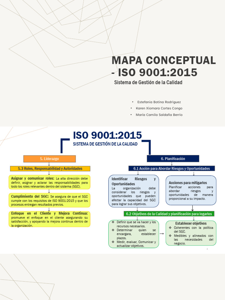 Mapa Conceptual Calidad | PDF | Sistema de manejo de calidad | Gestión ...