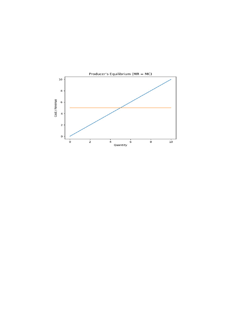Microeconomics Diagrams Class11 | PDF