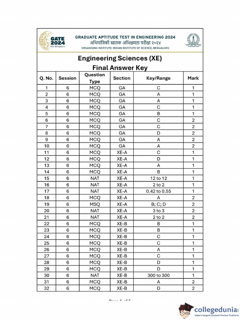 GATE 2024 Engineering Sciences Answer Key | PDF