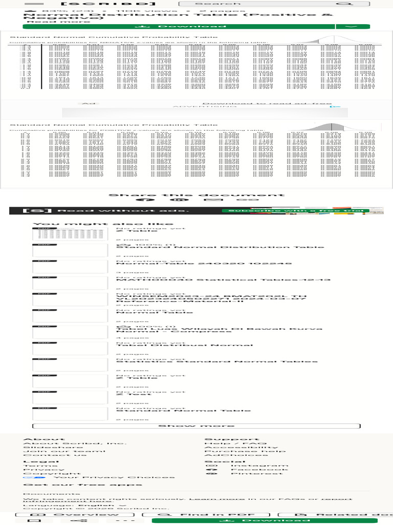 Normal Distribution Table (Positive & Negative) PDF | PDF | Scribd