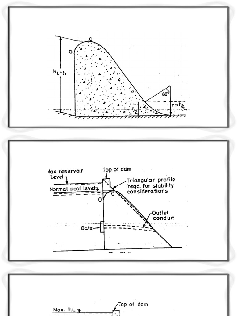 L-12 - Design of Spillway - Contd | PDF | Spillway | Liquids