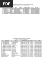 Download Daftar Informasi Harga Peralatan  Laboratorium Thn 2005 by Olvi Aderine SN100378427 doc pdf