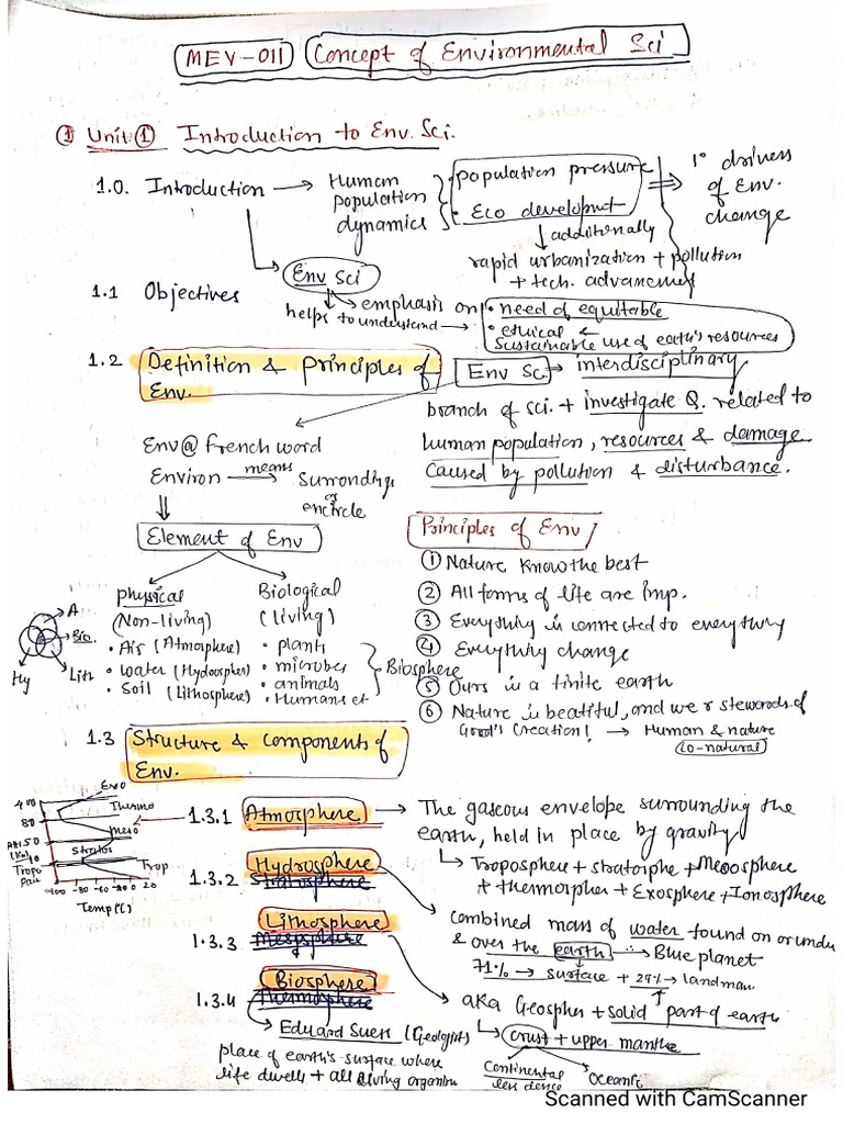 MEV 11 Short Notes Block 1 and Others | PDF