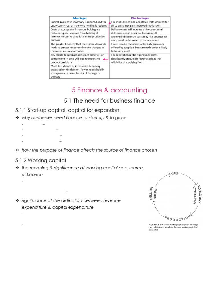 CH 5 Finance & Accounting | PDF | Balance Sheet | Equity (Finance)