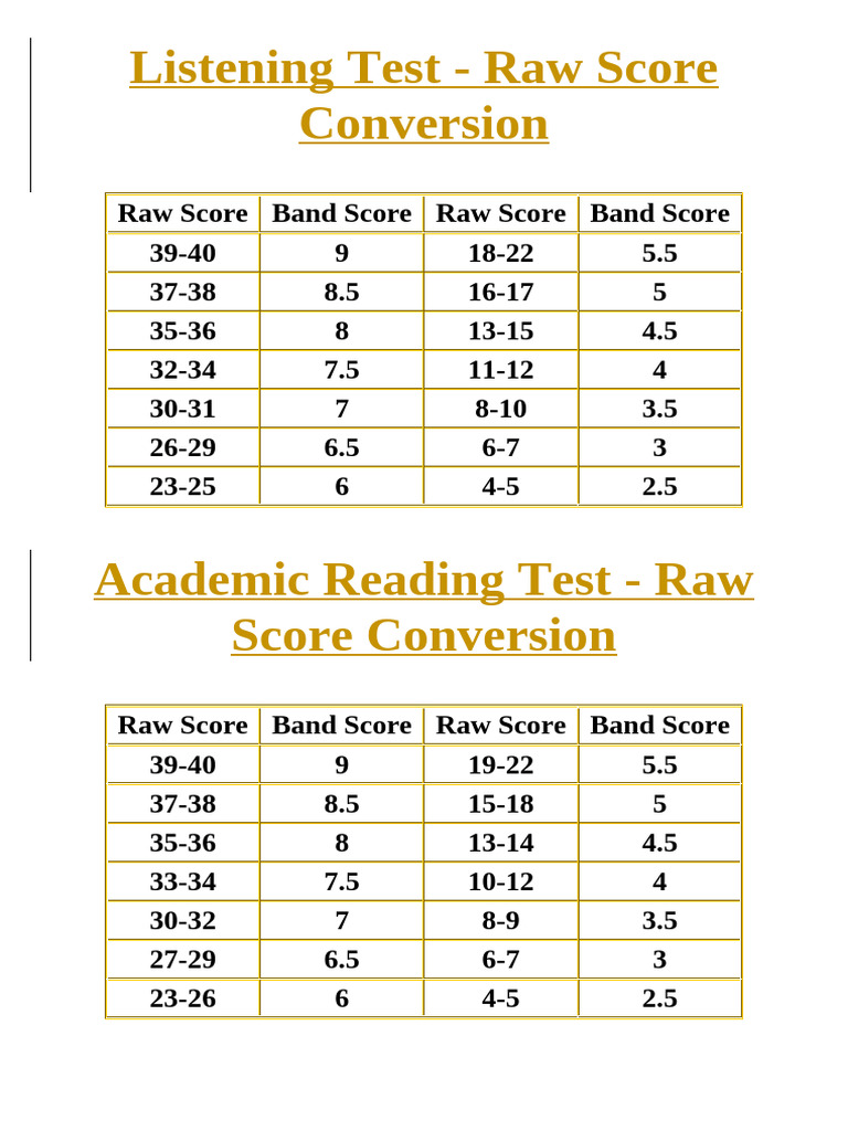 Conversion Table | PDF