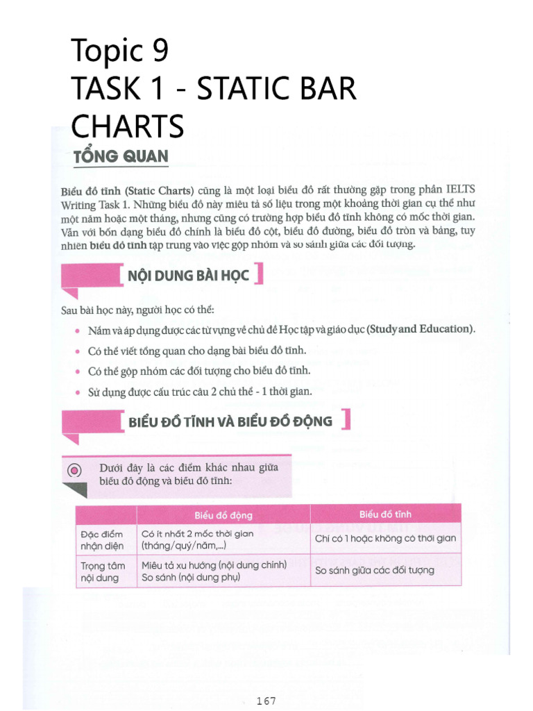 Static Chart IMP 2 | PDF