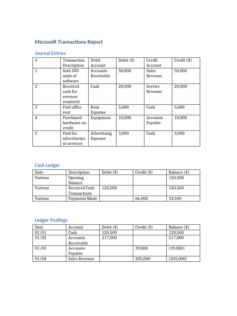 Microsoft Transactions | PDF