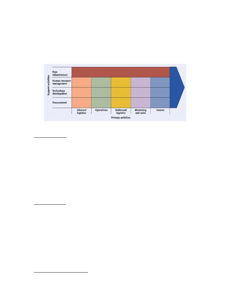 3 Mini MBA - Value Chain Analysis | PDF