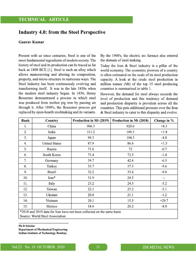 0 - Steel Industry 4.0 | PDF