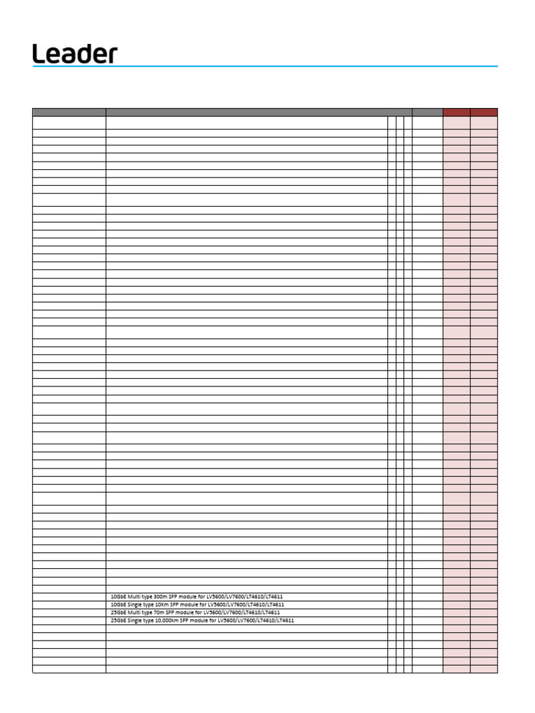Leader DEALER LIST | PDF | Broadcast Engineering | Computer Engineering