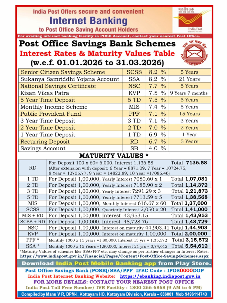 Intrest Rates 01-01-2026 | PDF