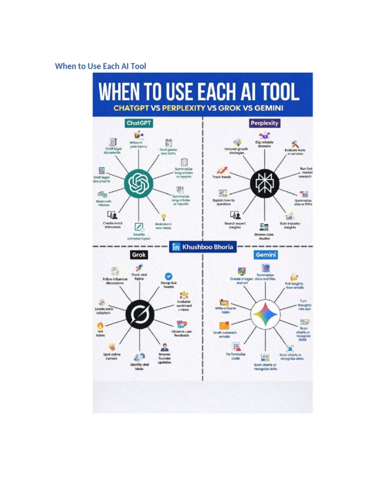 AI Tools Visual | PDF