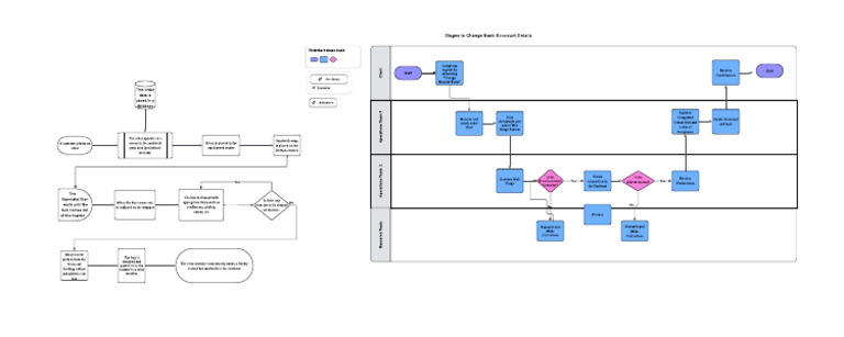 Process Map Practice - Page 1 | PDF | Computing | Foods