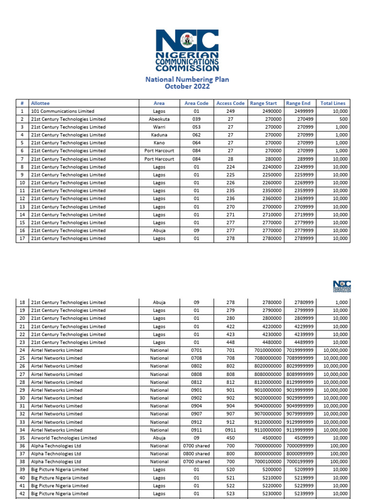NCC Telco Standards-National - Numbering - Plan - 202210 | PDF ...