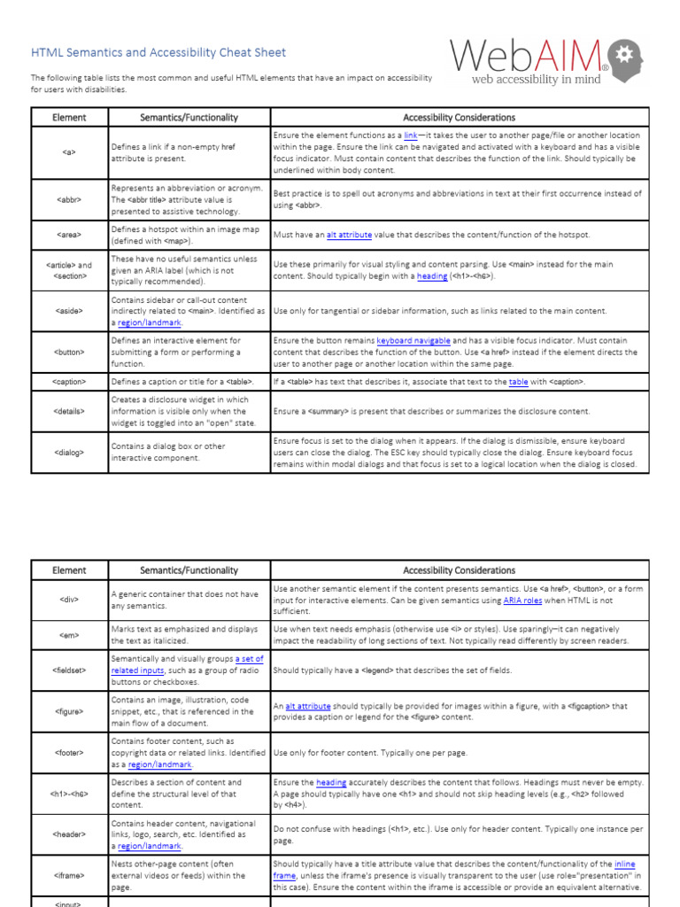 HTML Semantics and Accessibility Cheat Sheet | PDF | Html Element | Html