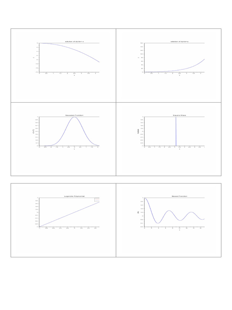 Experiment Graphs 2 Pages Final | PDF