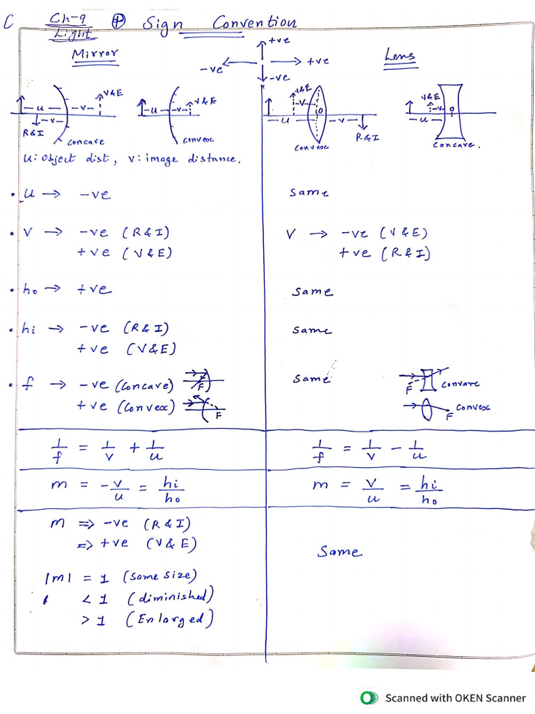 Physics Formulas | PDF