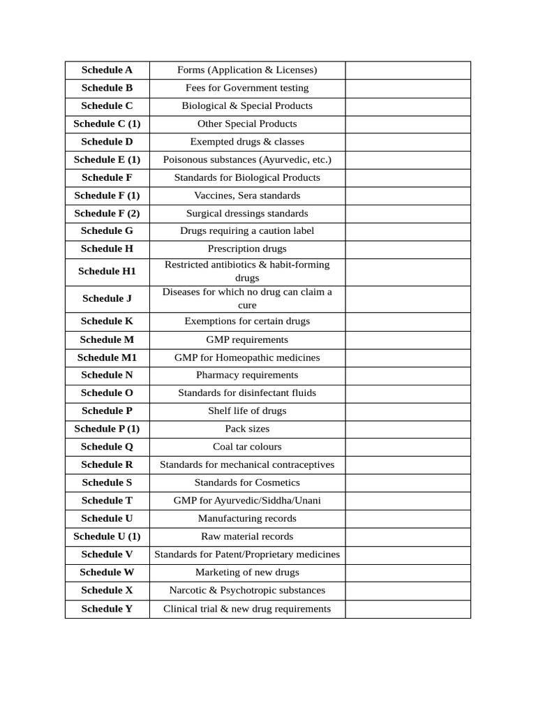 D&C Schedule | PDF