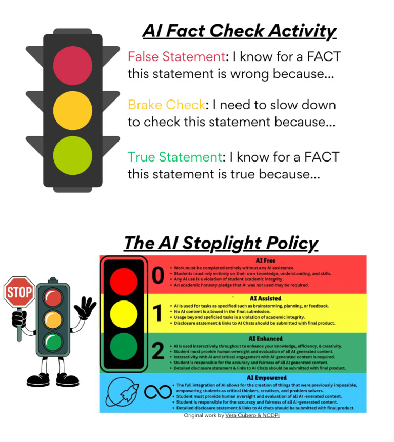 AI Stoplight System | PDF