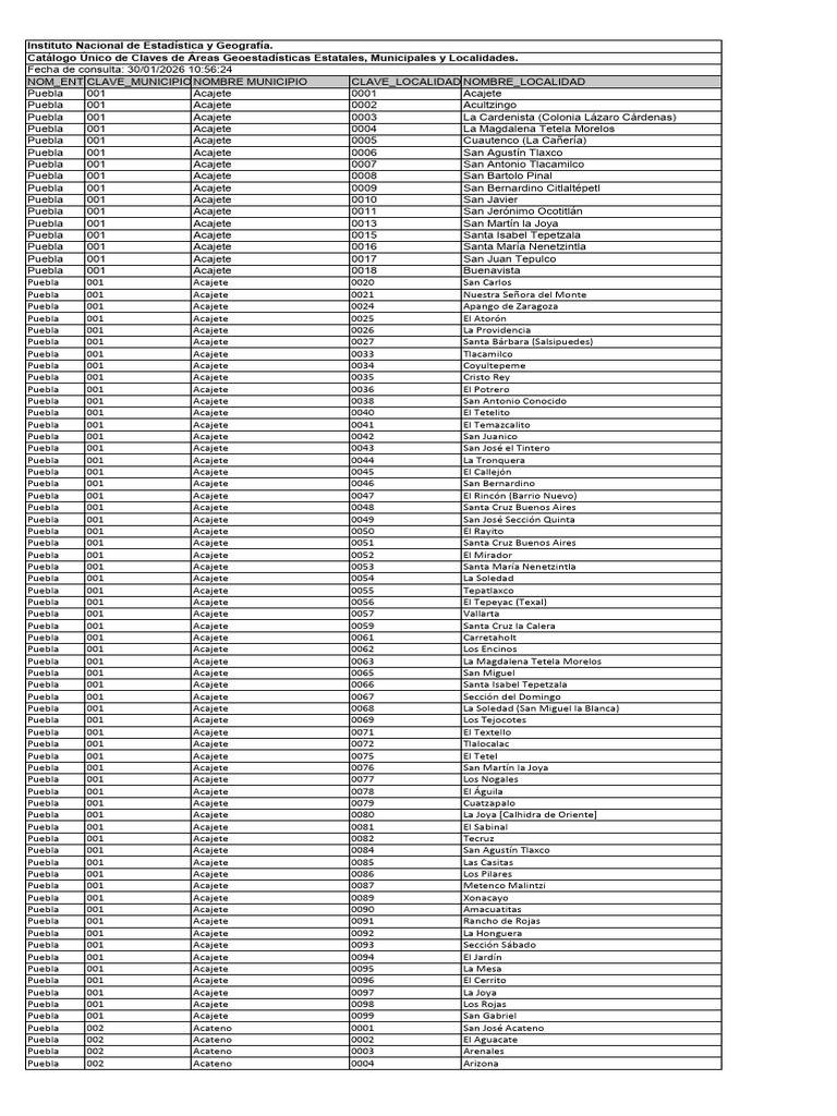Listado - Municipios y Localidades | PDF | México