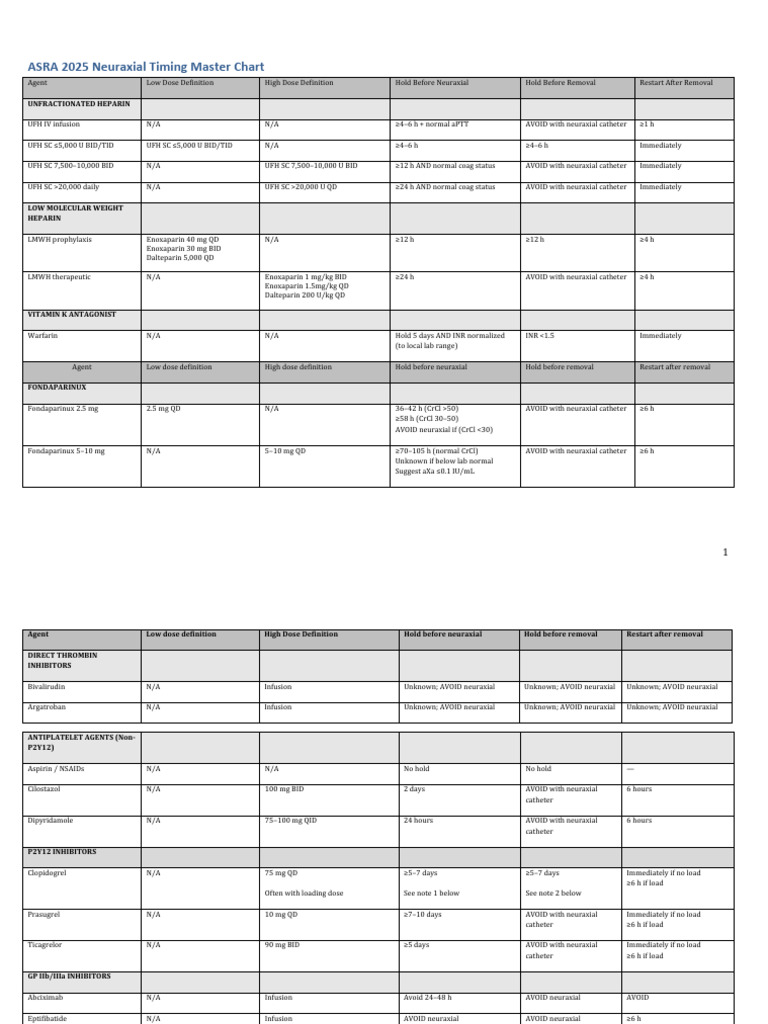 ASRA 2025 Neuraxial Guidelines For ANSPEC | PDF